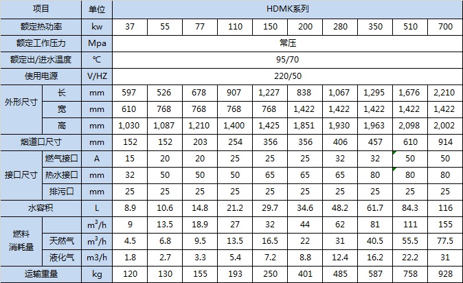 20191024/5db1846c30c13.jpeg 大氣預混模塊鍋爐參數(shù)表.jpeg